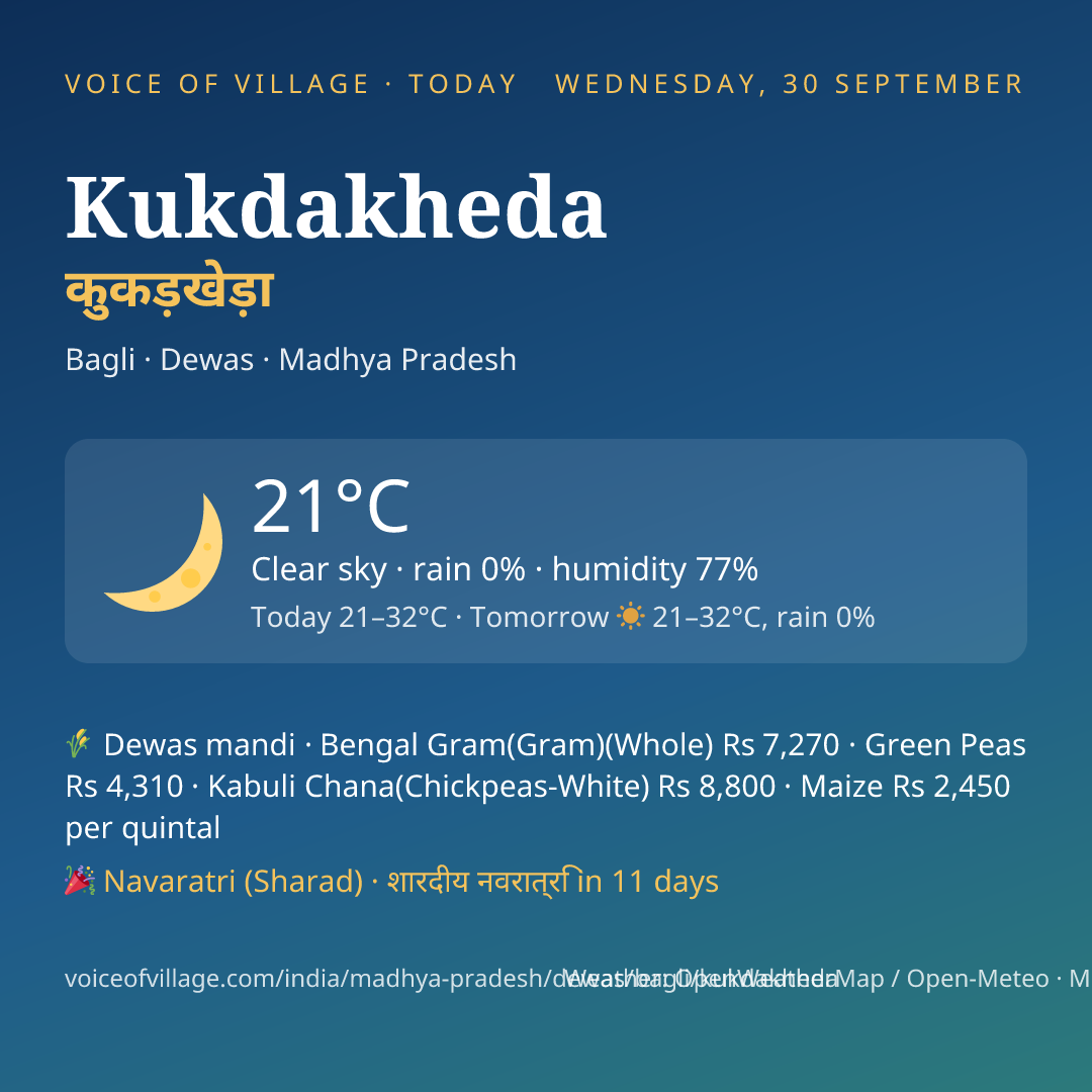Kukdakheda today