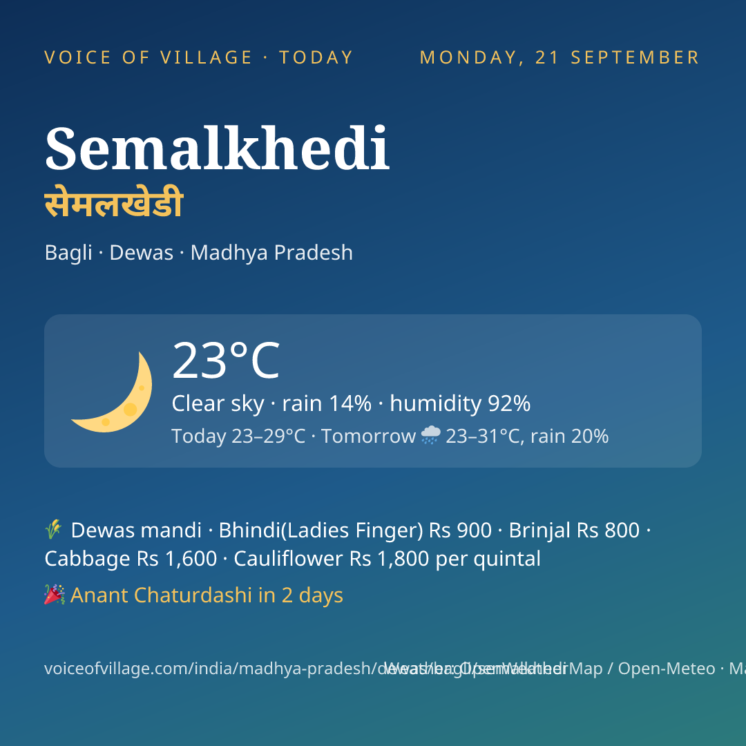 Semalkhedi today