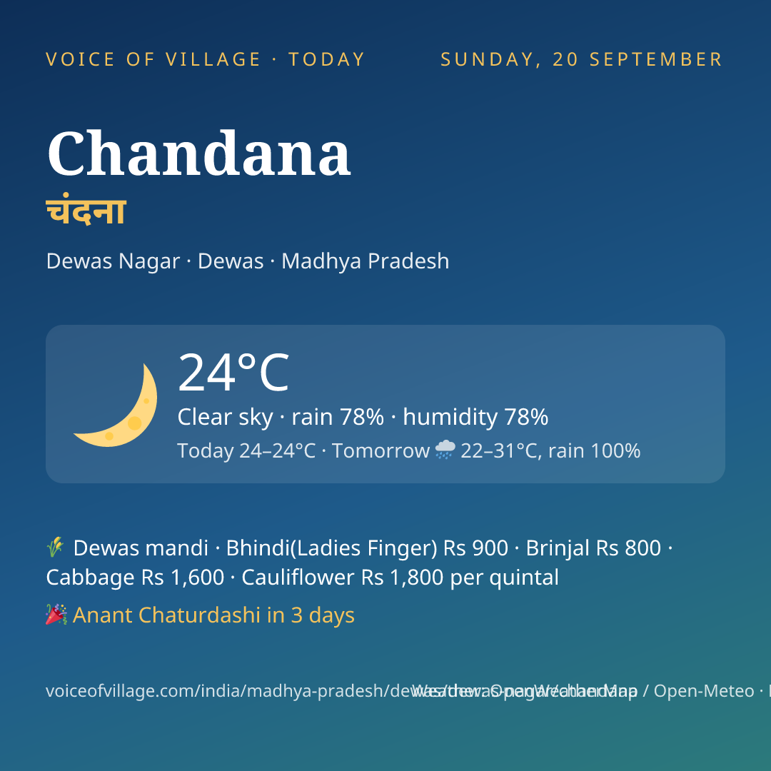 Chandana today