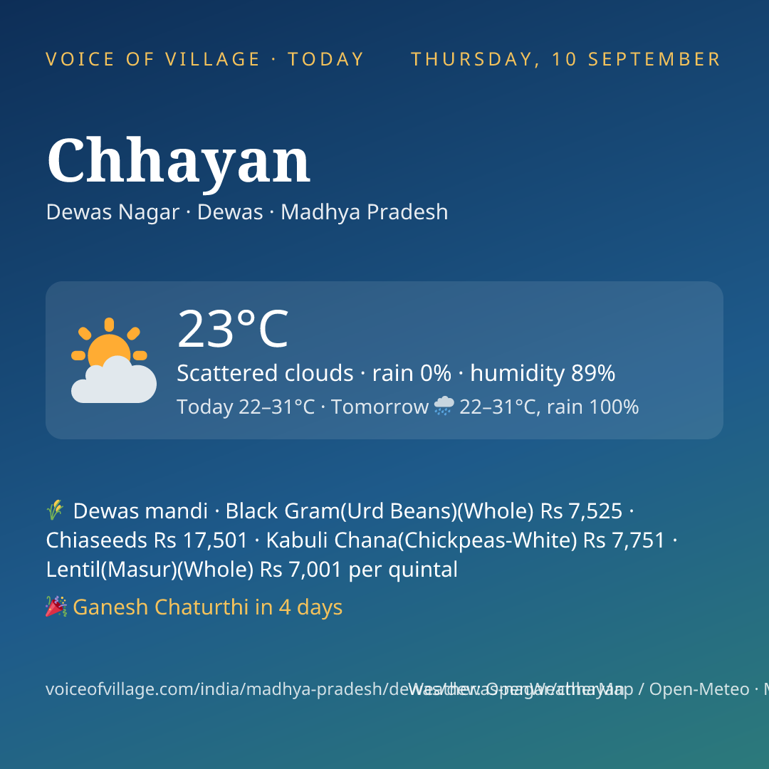 Chhayan today
