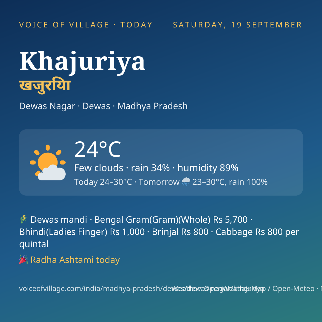 Khajuriya today