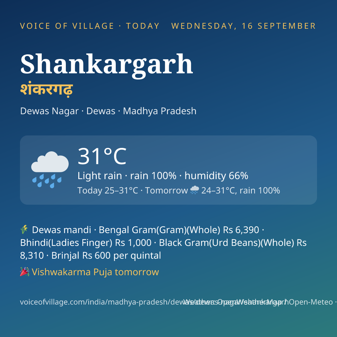 Shankargarh today