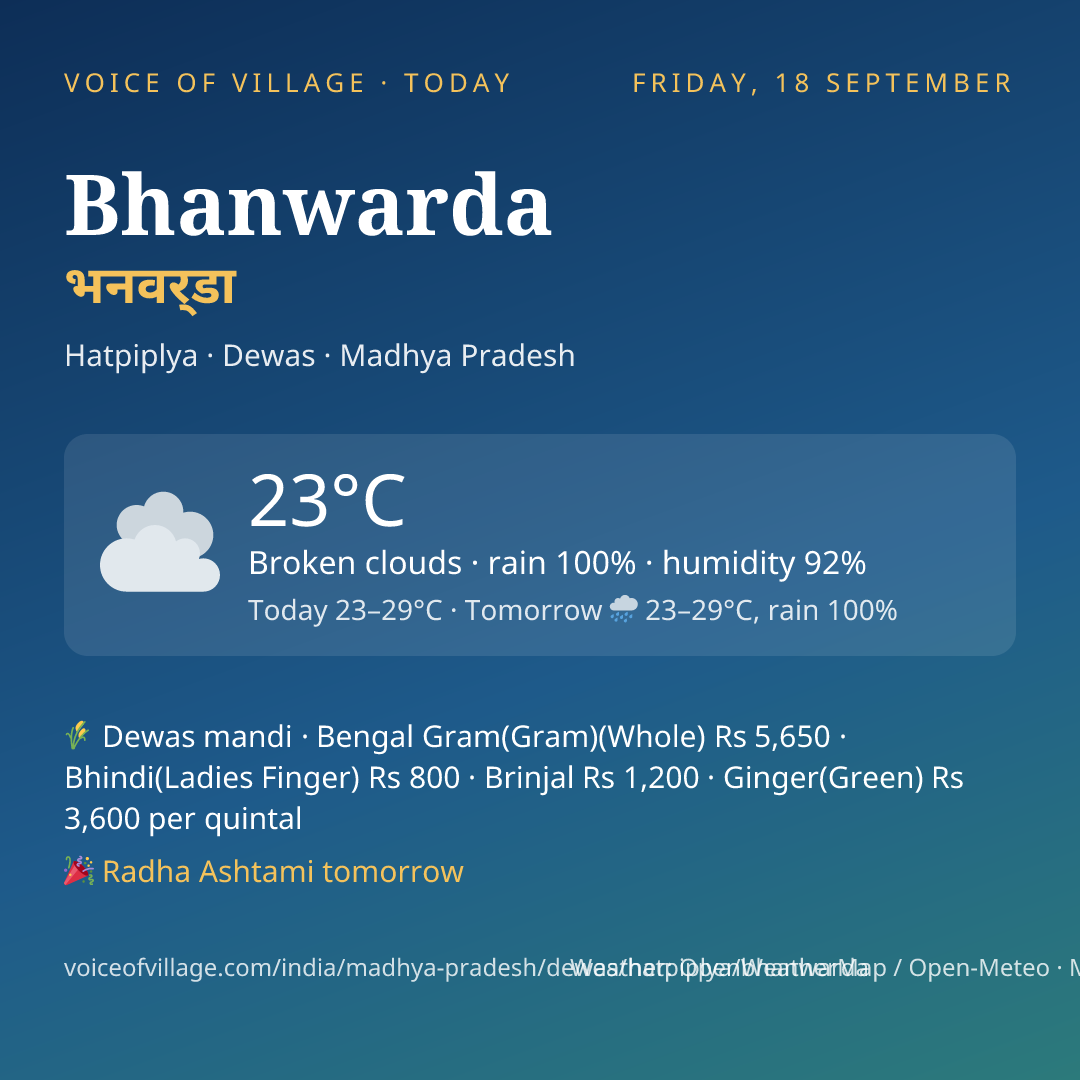 Bhanwarda today