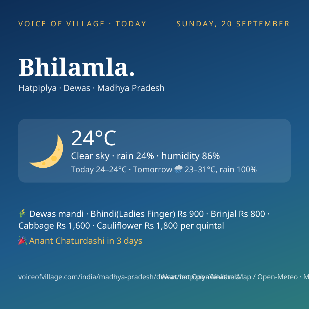 Bhilamla. today