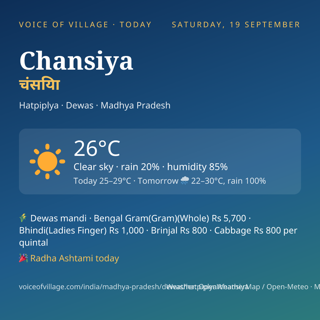 Chansiya today