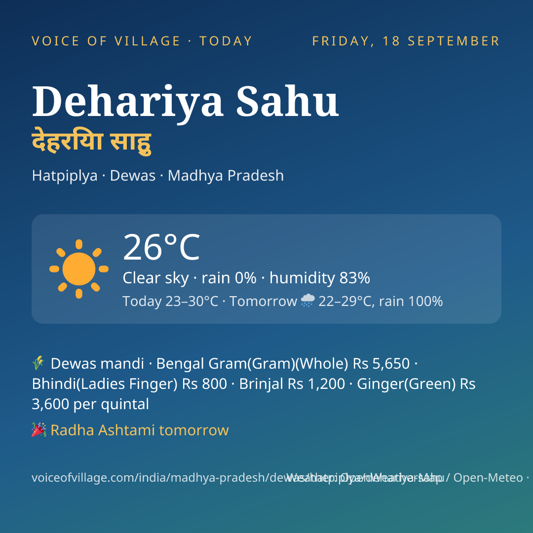 Dehariya Sahu today