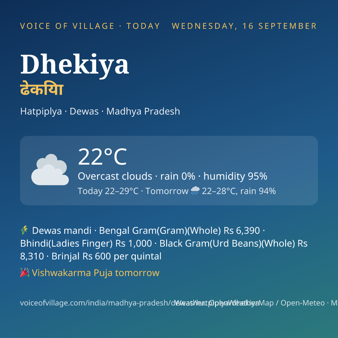 Dhekiya today