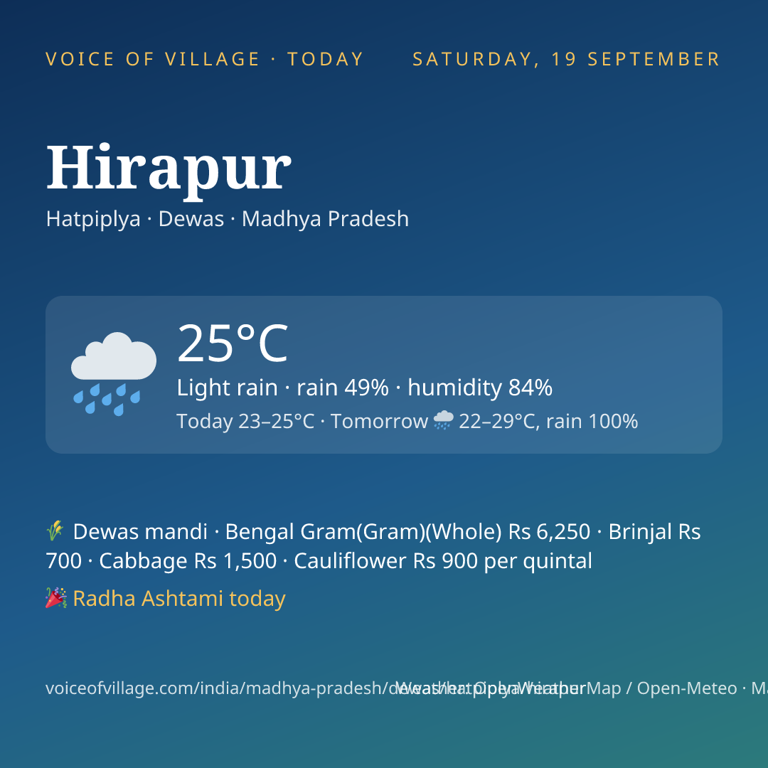 Hirapur today