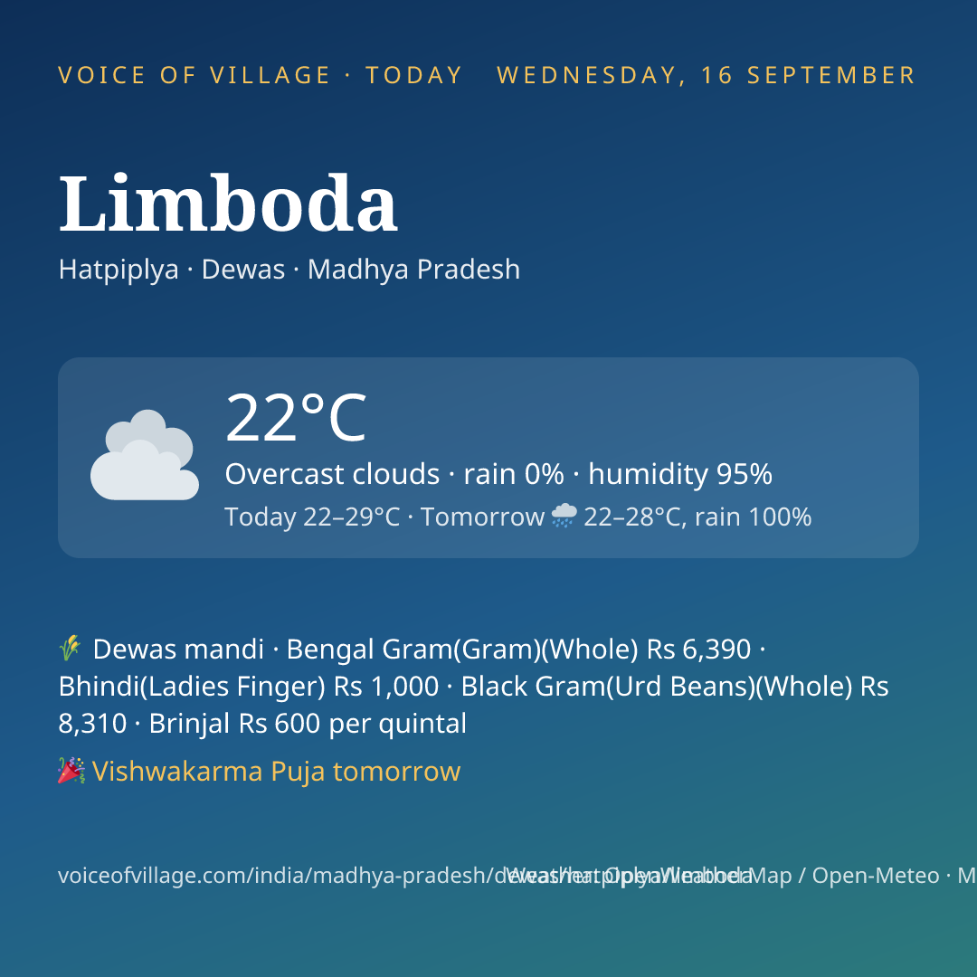 Limboda today