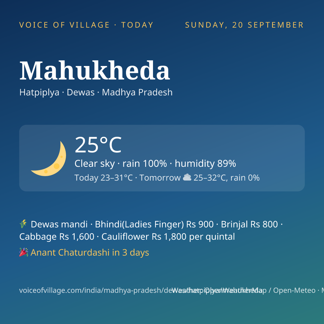 Mahukheda today