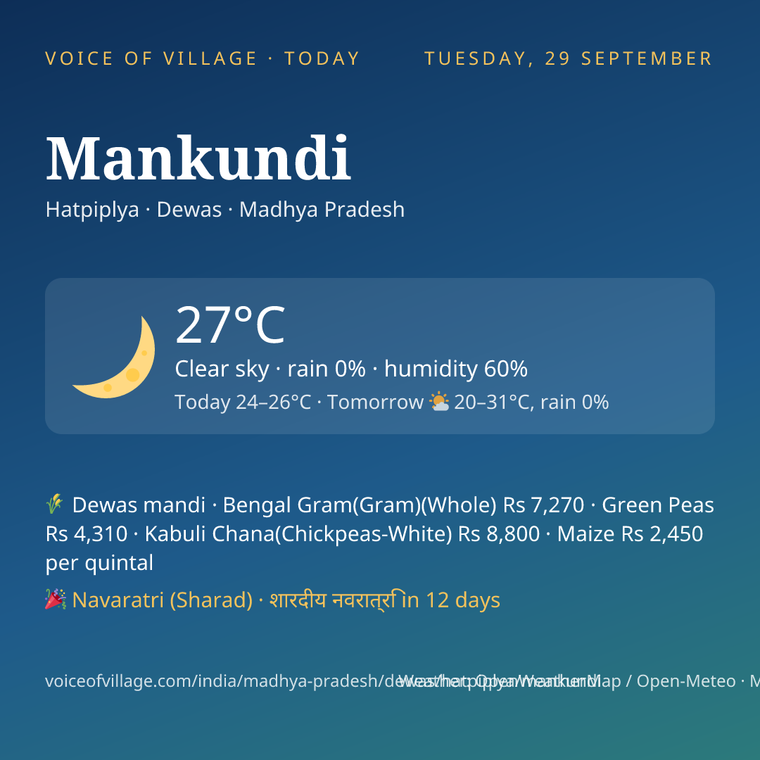 Mankundi today