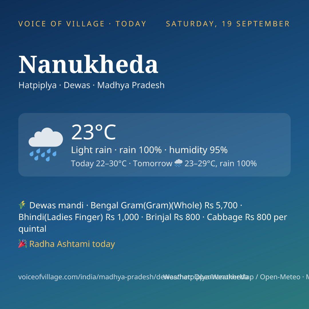 Nanukheda today
