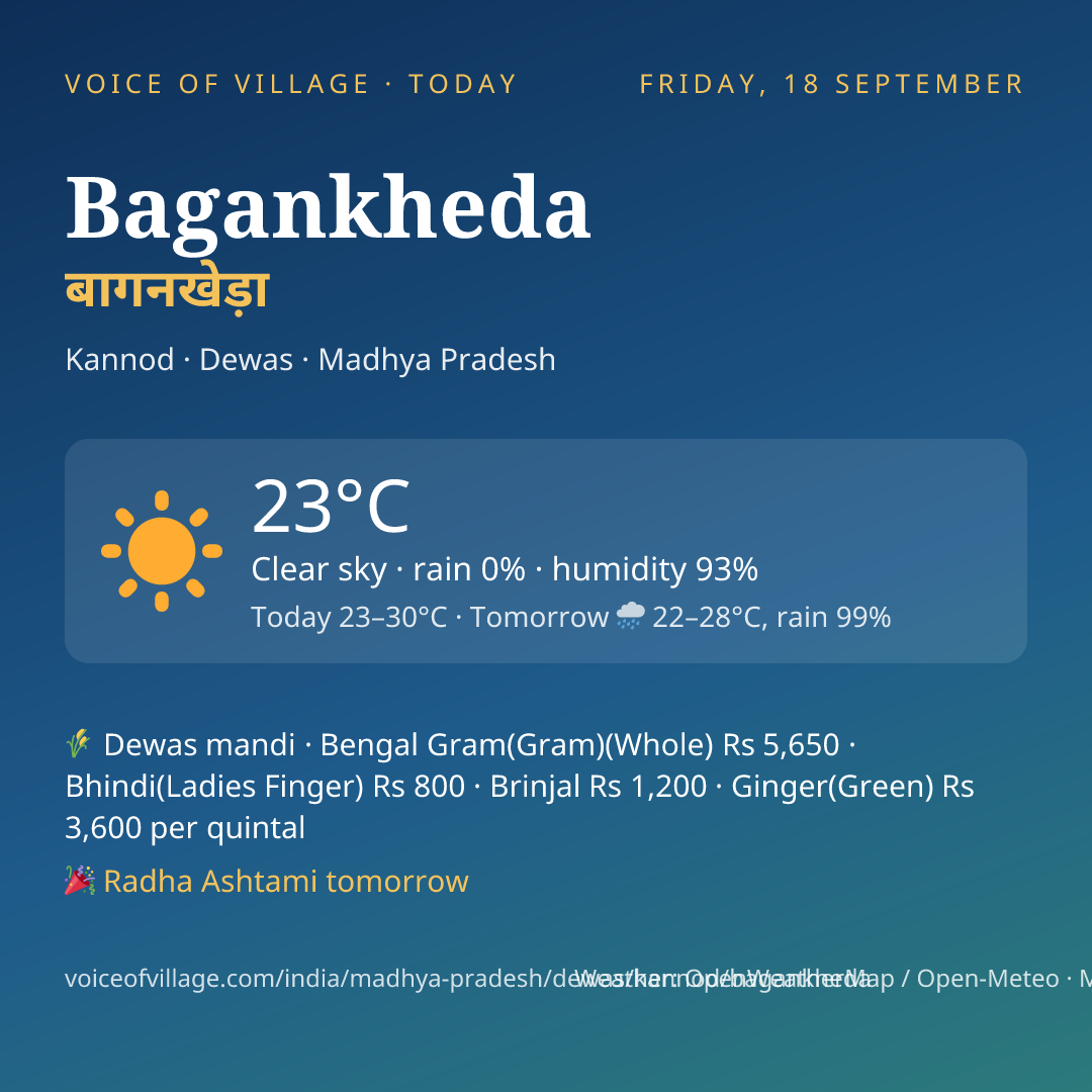 Bagankheda today