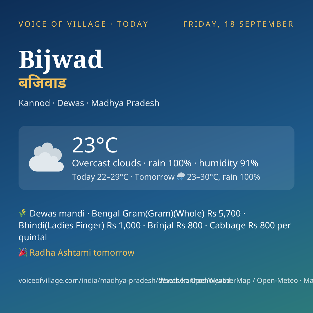 Bijwad today