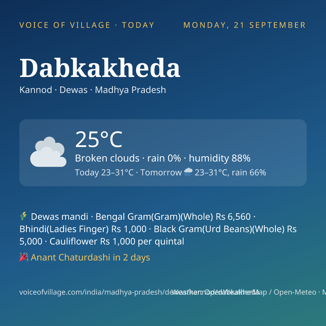 Dabkakheda today