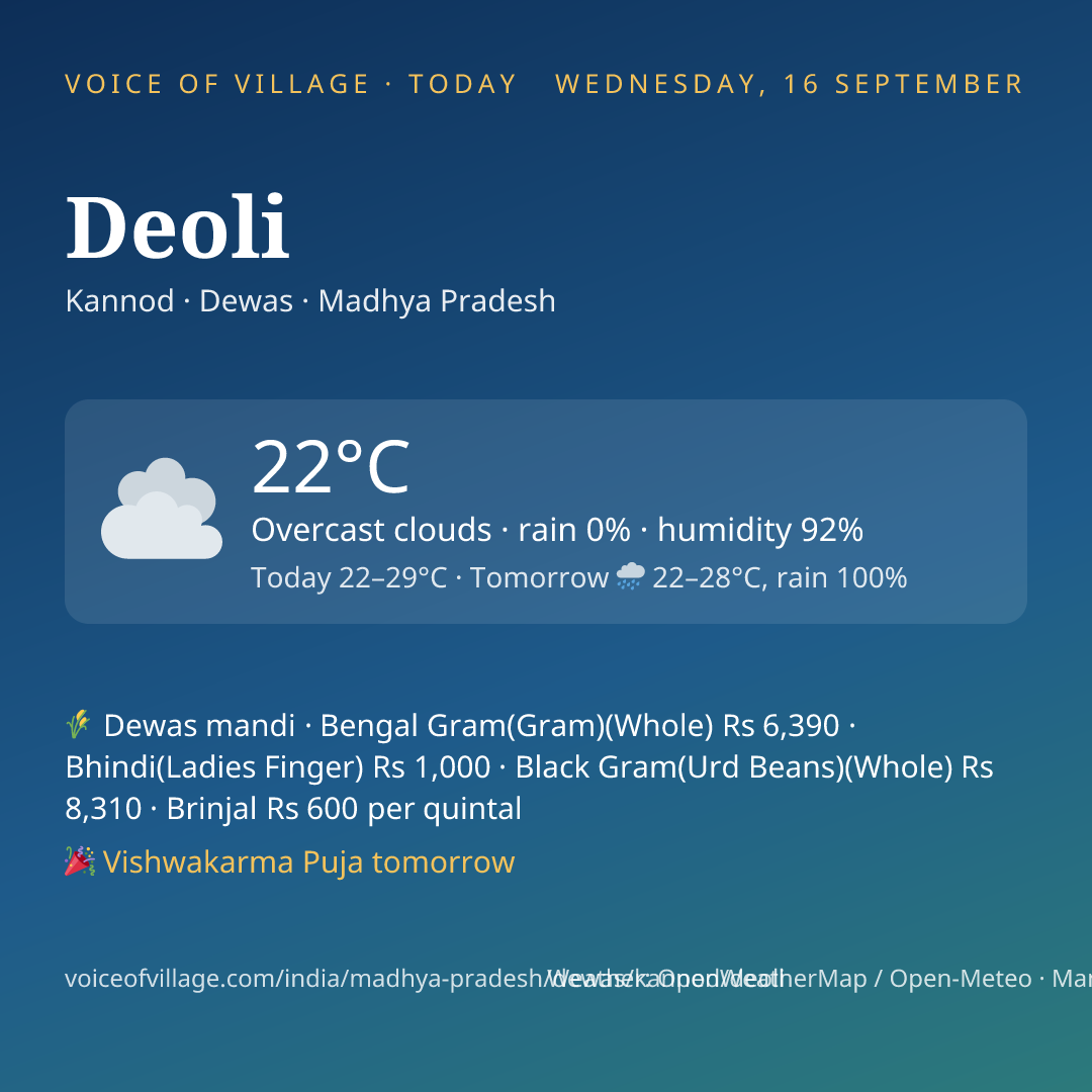 Deoli today