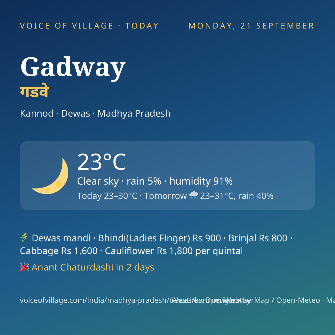 Gadway today
