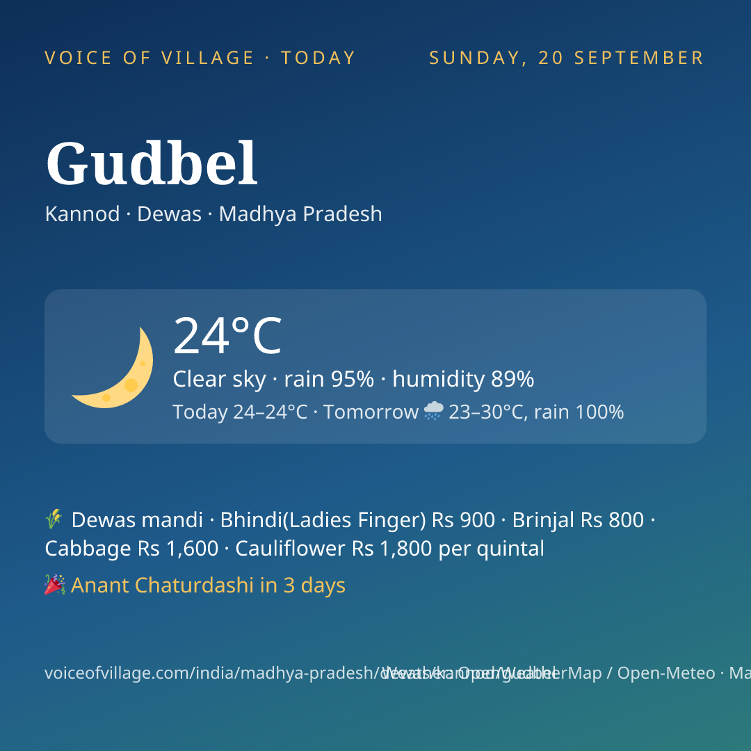 Gudbel today