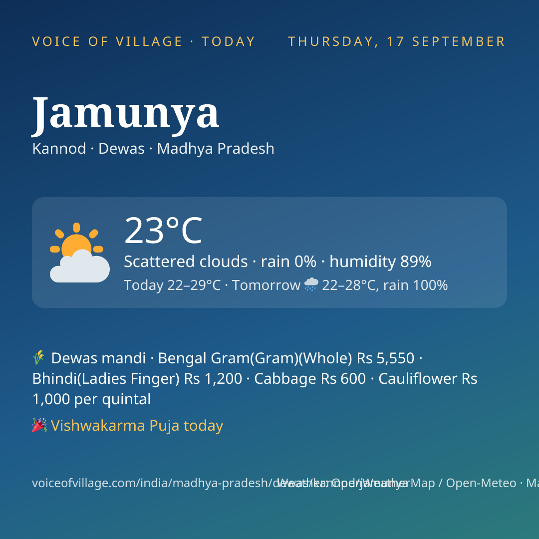 Jamunya today