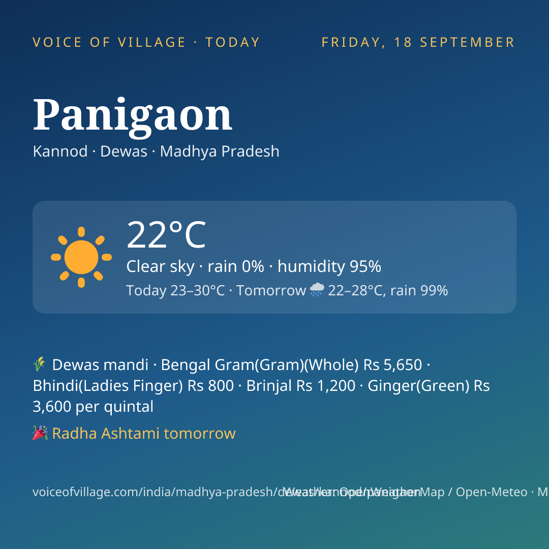 Panigaon today
