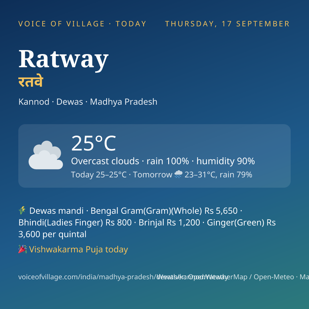 Ratway today