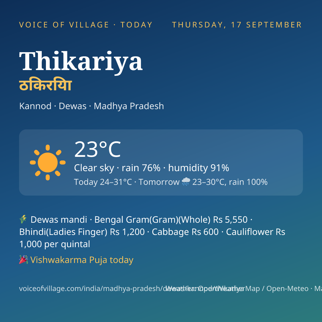 Thikariya today