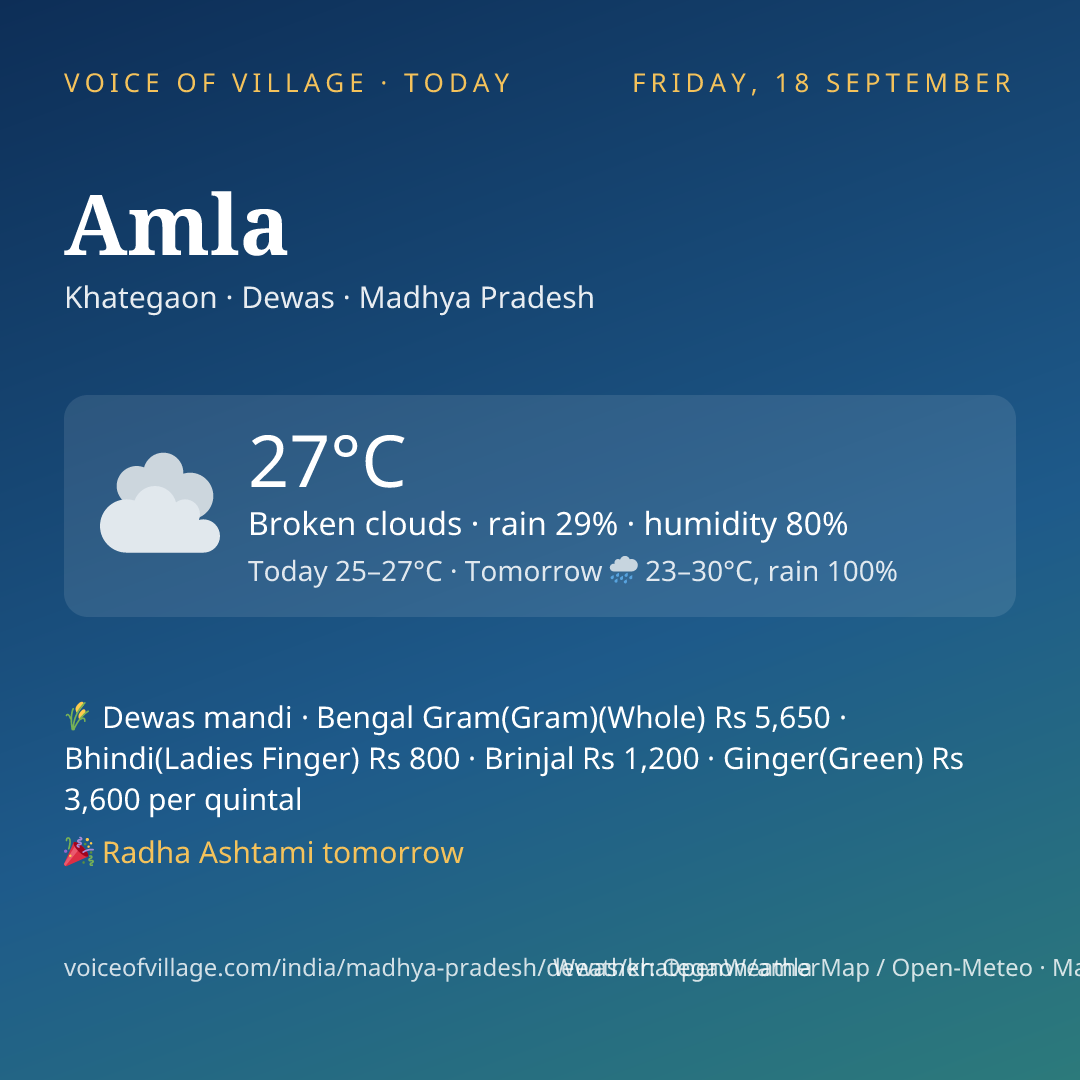 Amla today