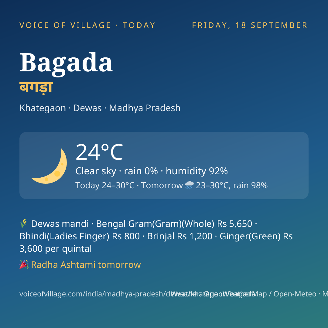 Bagada today