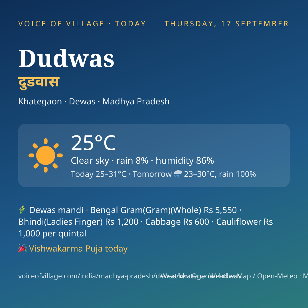 Dudwas today