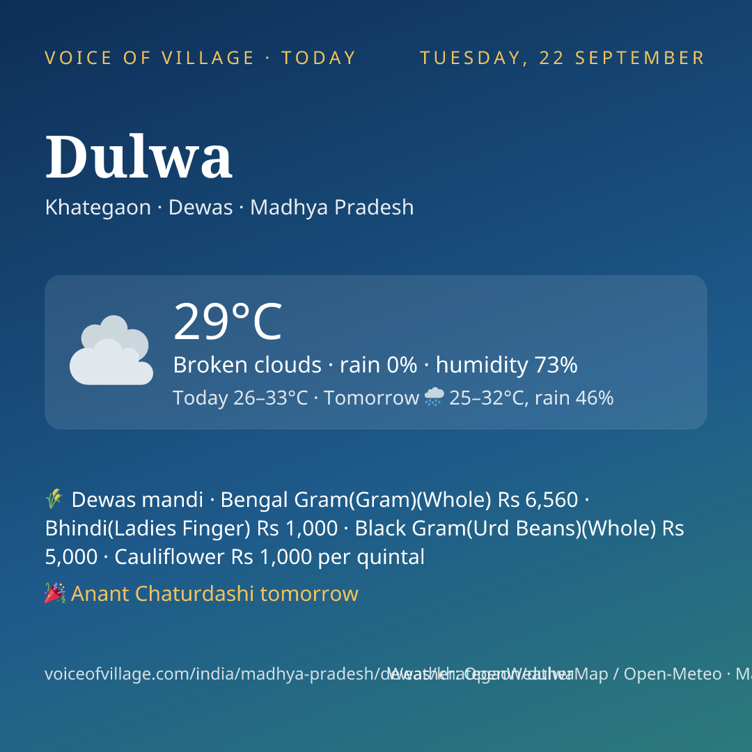 Dulwa today