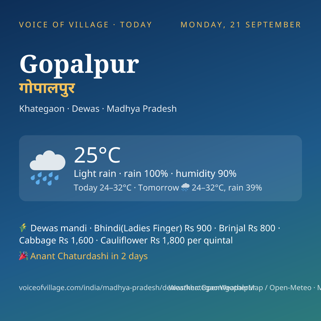 Gopalpur today