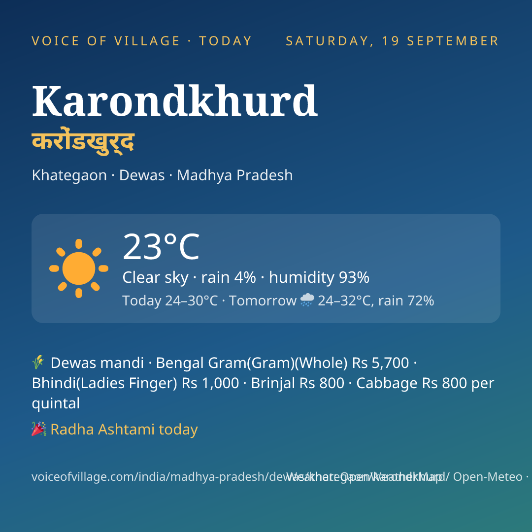 Karondkhurd today
