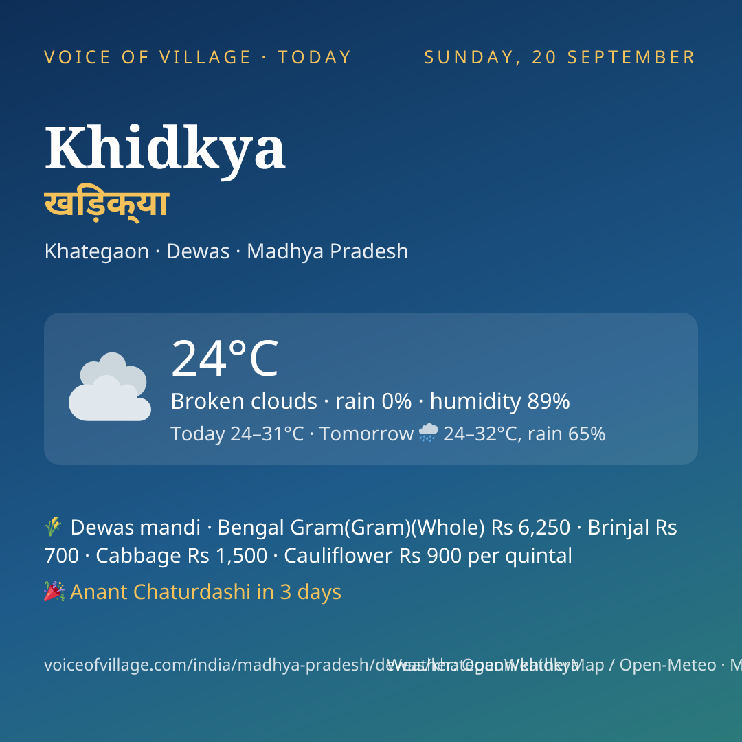 Khidkya today