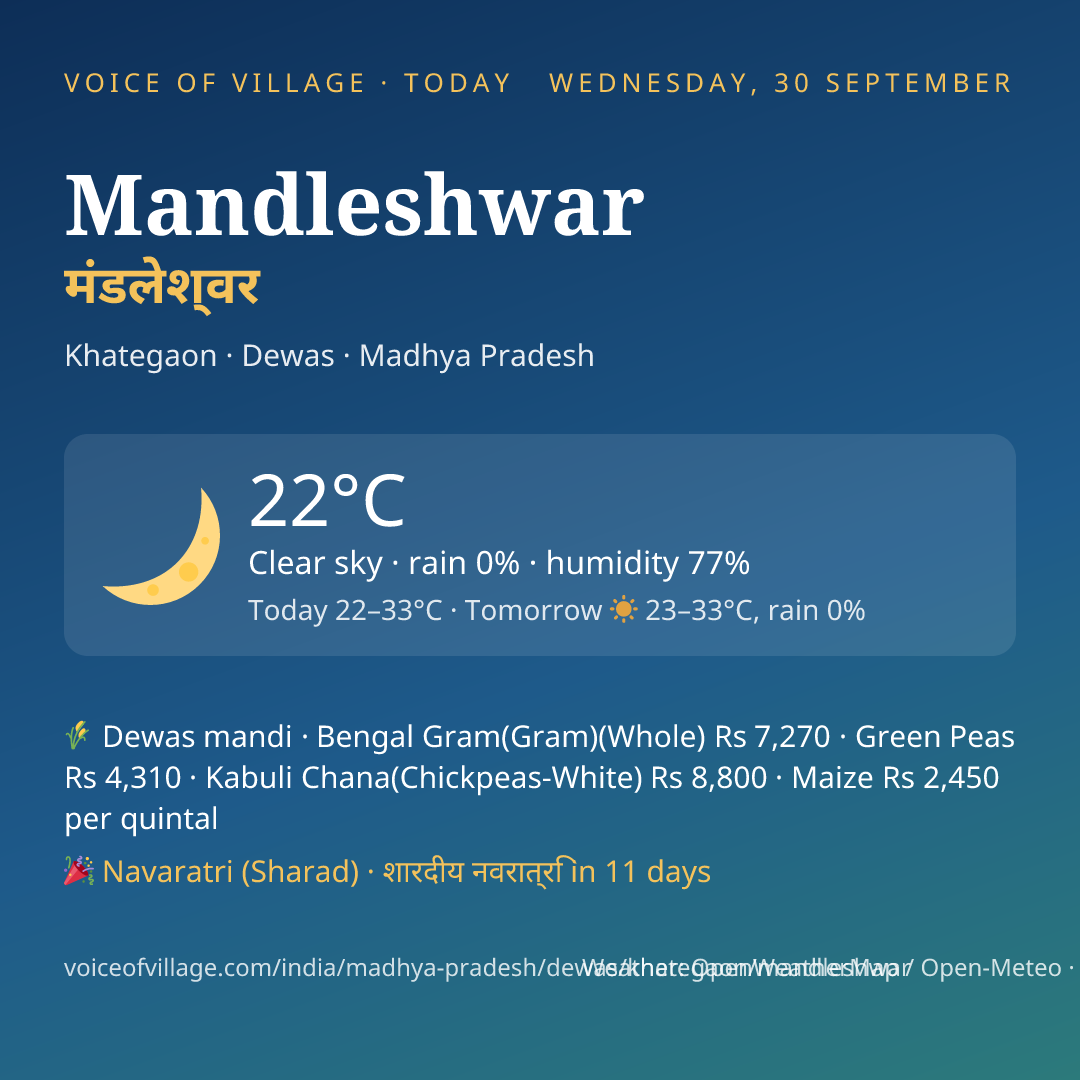 Mandleshwar today