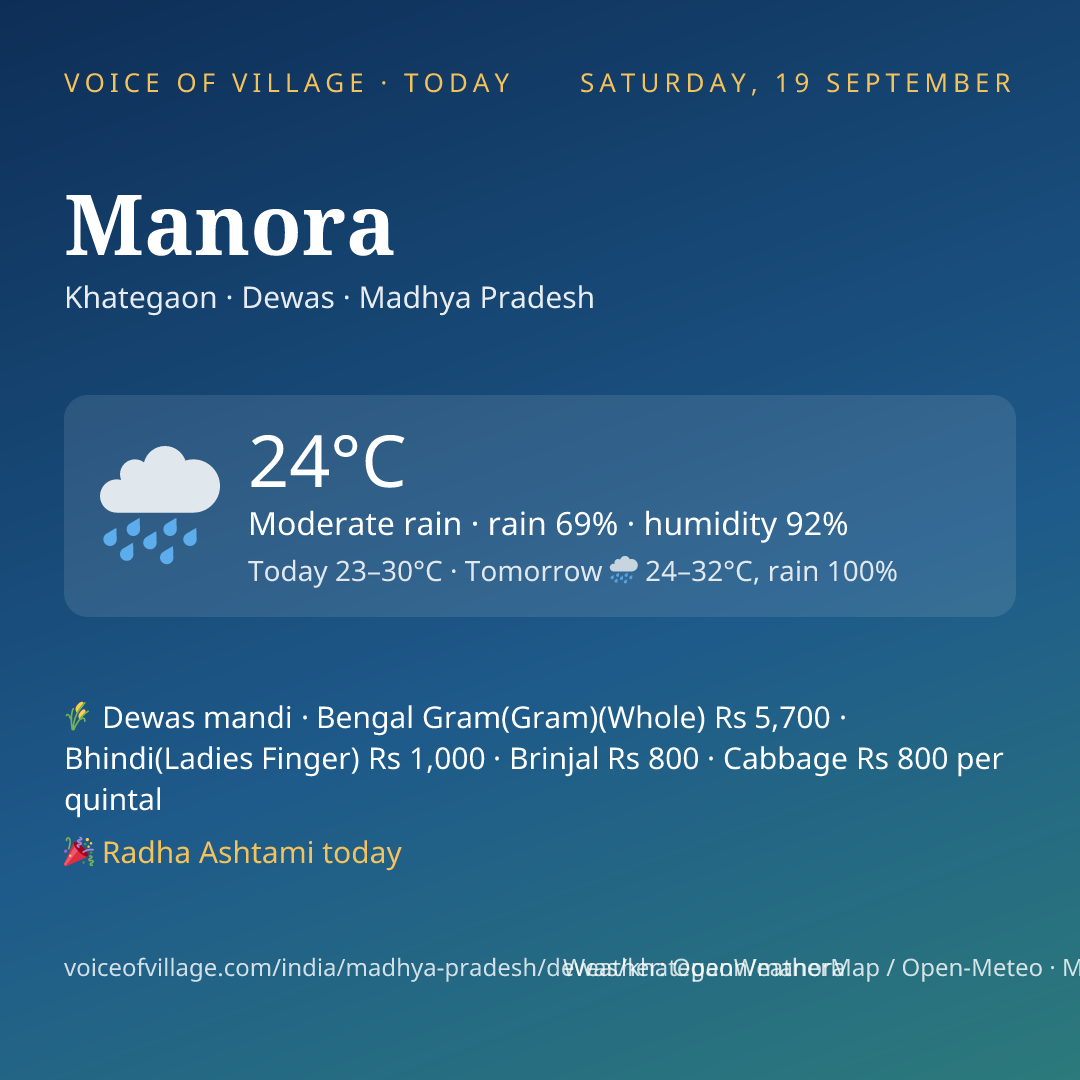 Manora today