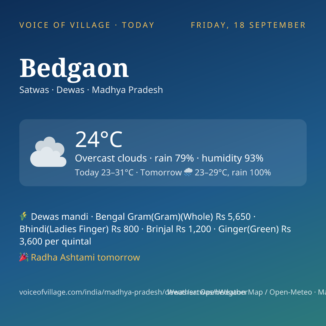 Bedgaon today