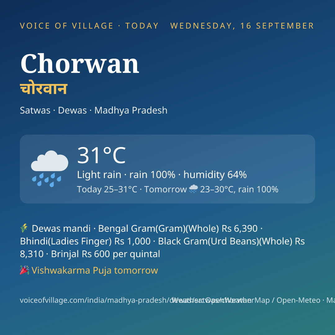 Chorwan today