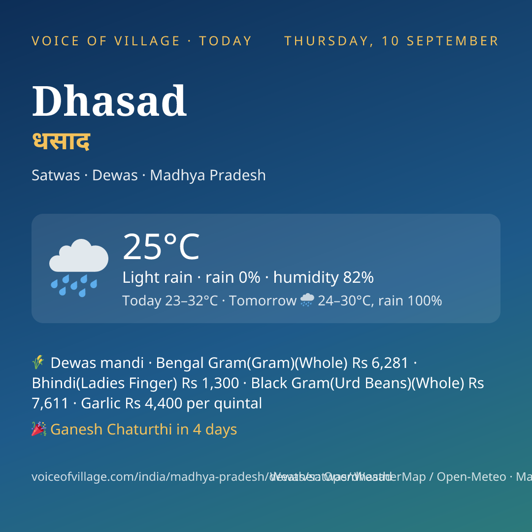 Dhasad today