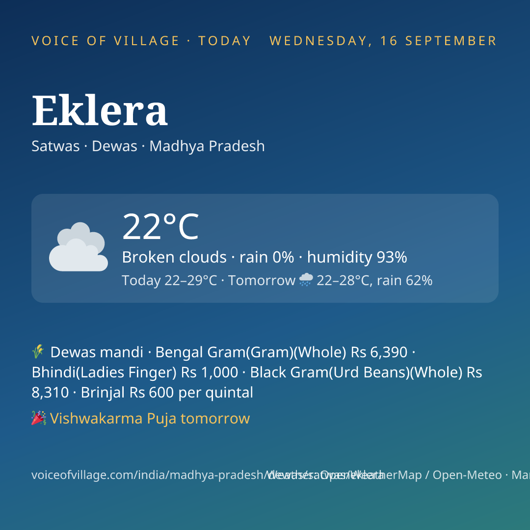 Eklera today
