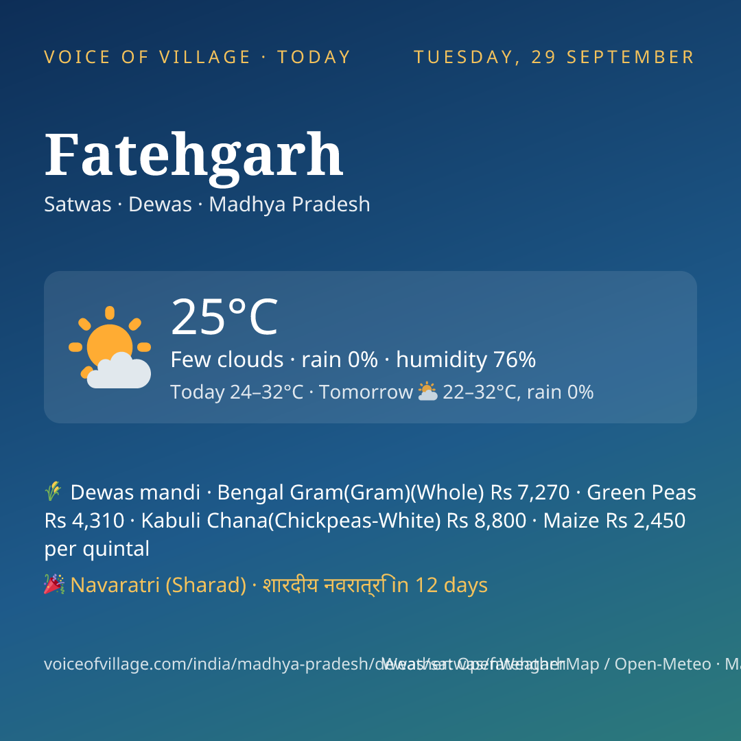 Fatehgarh today