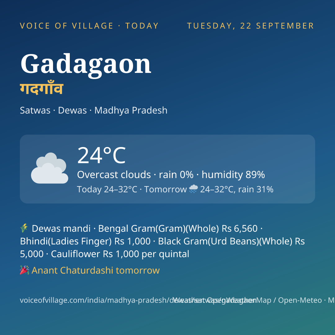 Gadagaon today