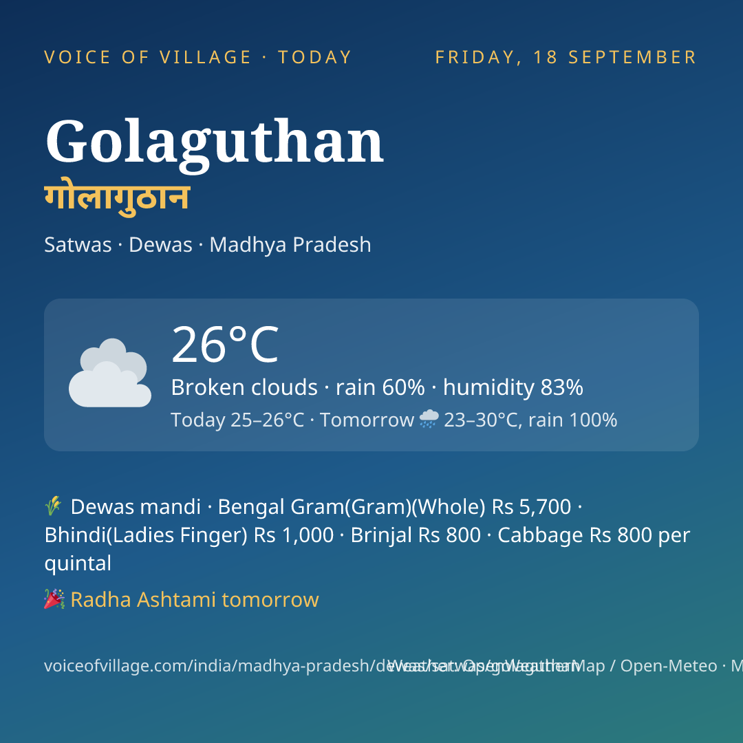 Golaguthan today