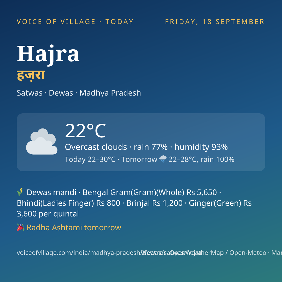 Hajra today