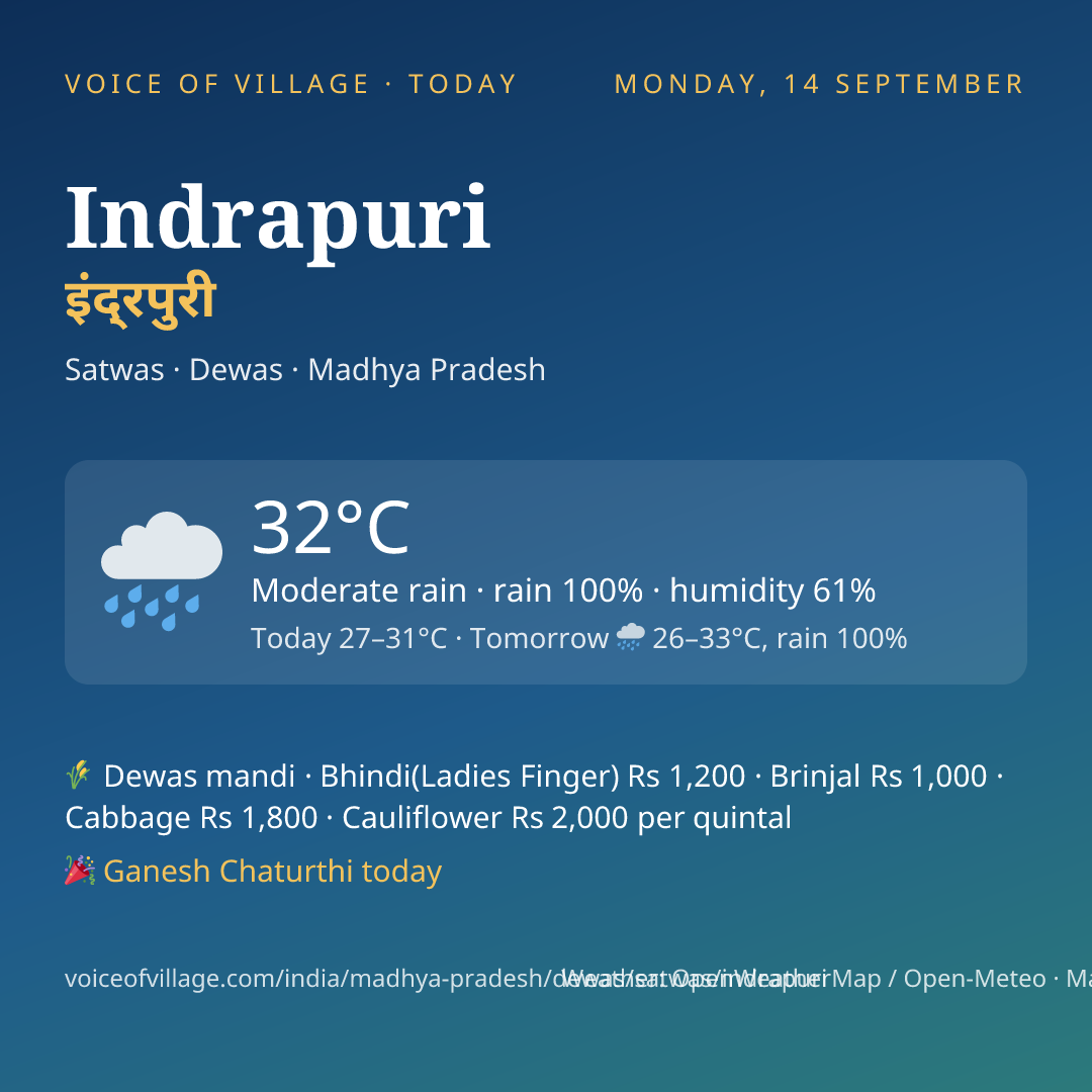 Indrapuri today