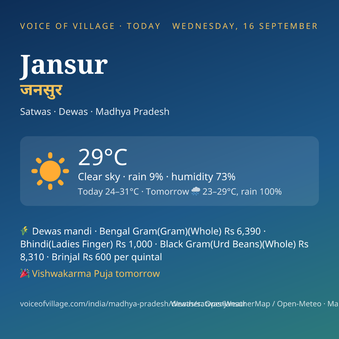Jansur today