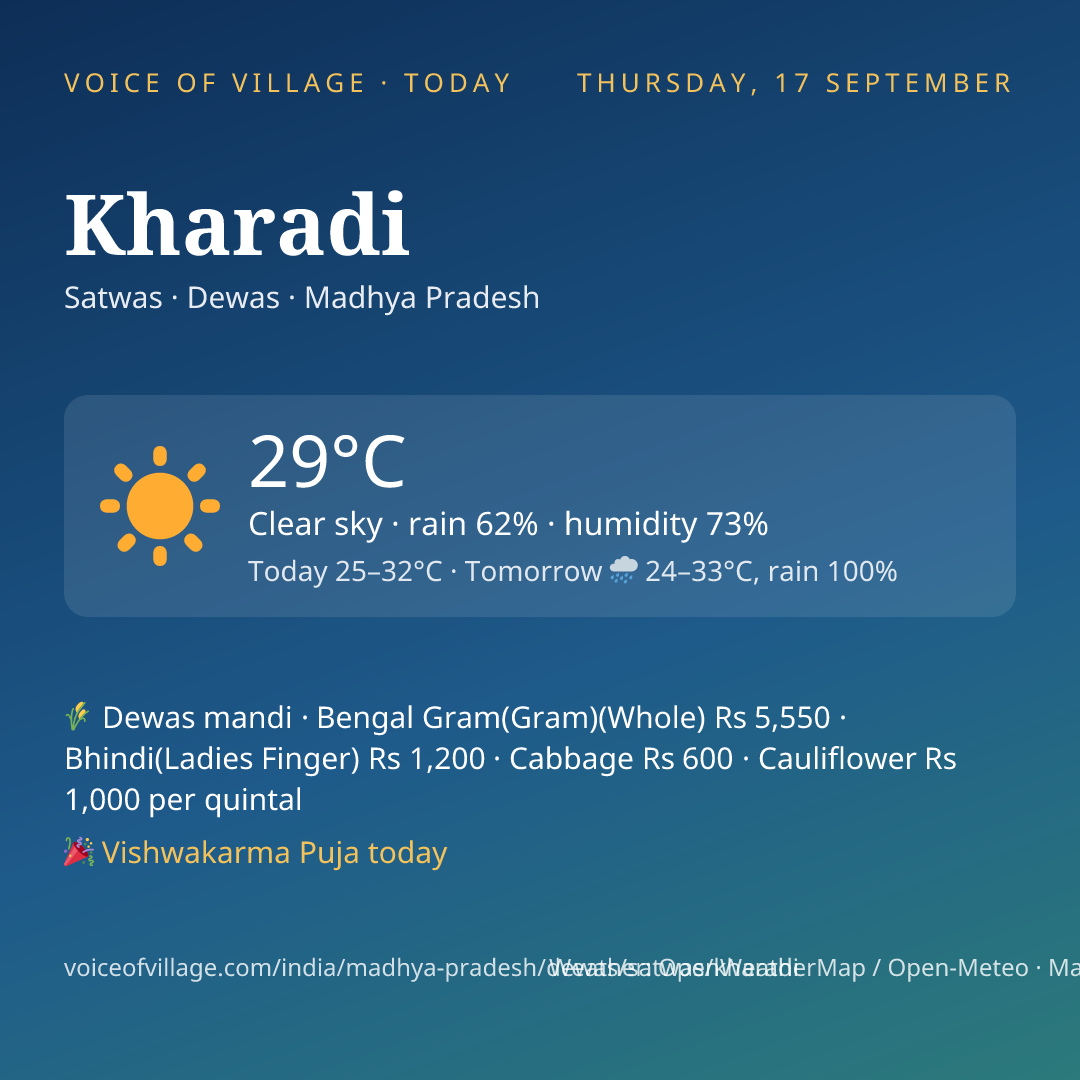 Kharadi today
