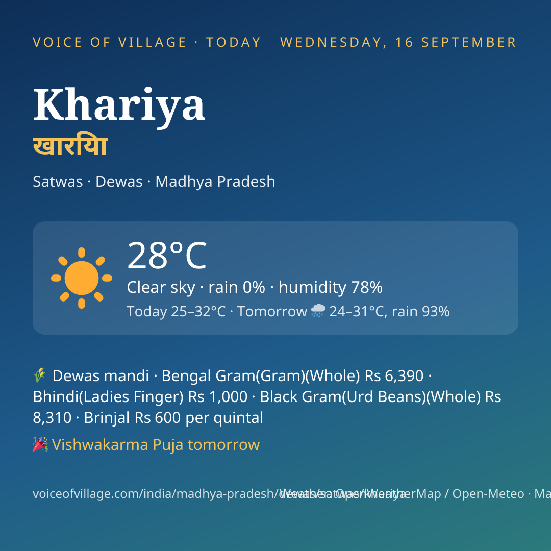 Khariya today