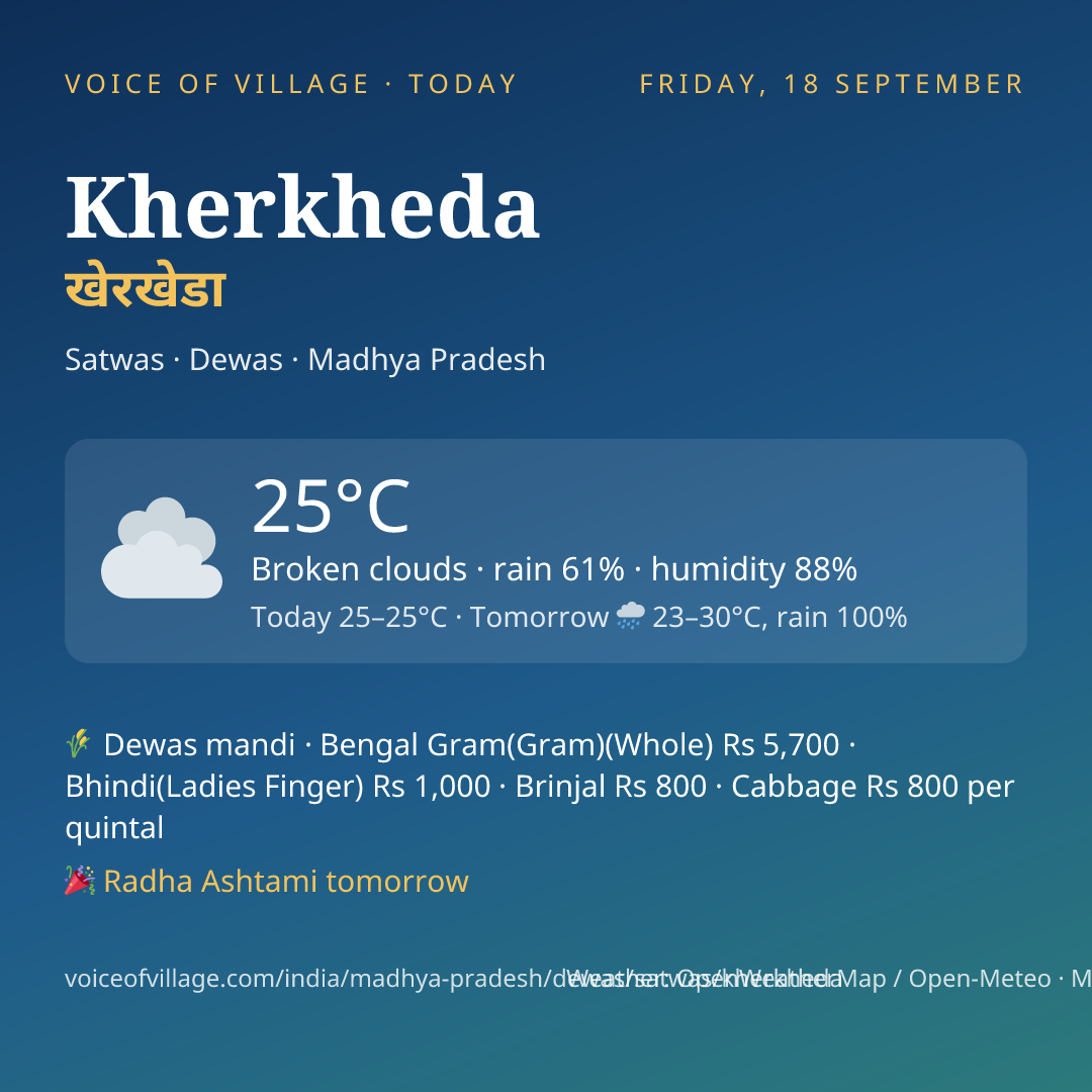 Kherkheda today