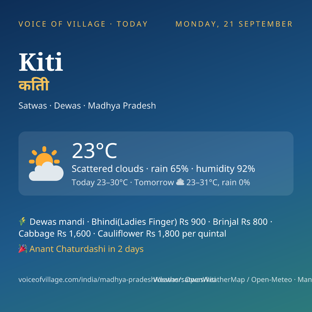 Kiti today