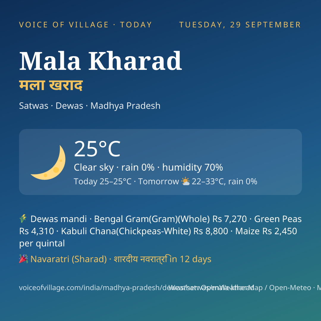 Mala Kharad today